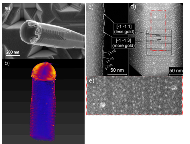 Croissance et chimie des nanofils de silicium