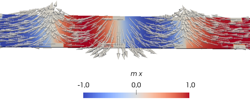 Interaction between domain walls in a magnetic nanostrip