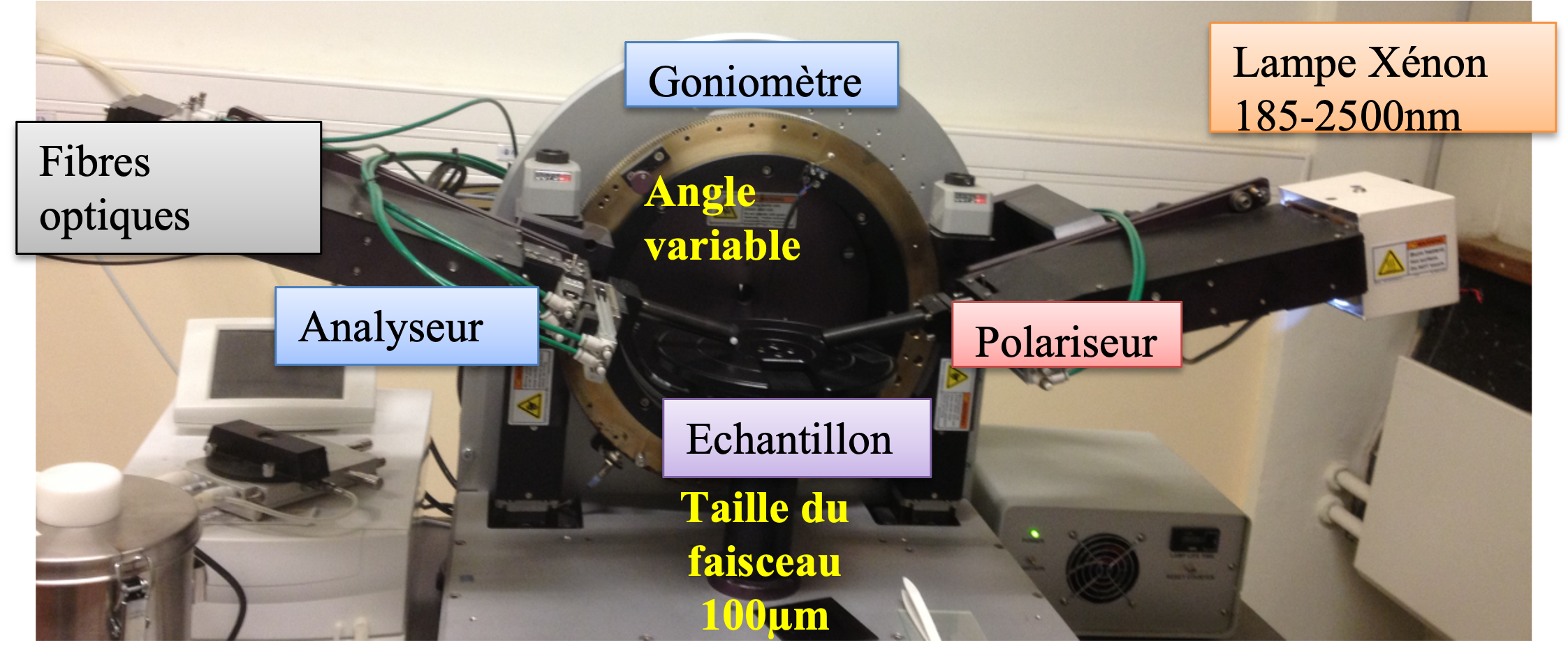 Ellipsométrie