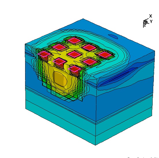 Simulation particule