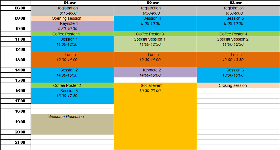 Program DTIS'20