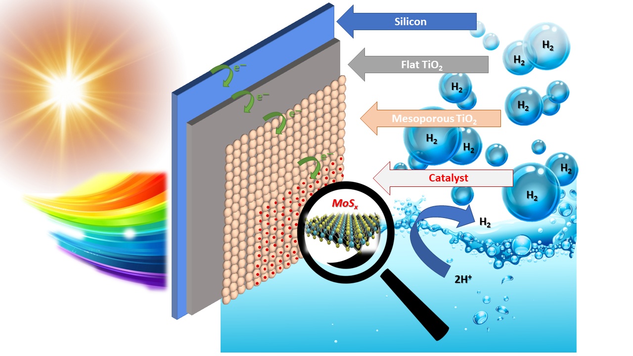 Photocathode fonctionnalisée