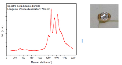 Exemple d’analyse par diffusion Raman : mesures sur une boucle d’oreille